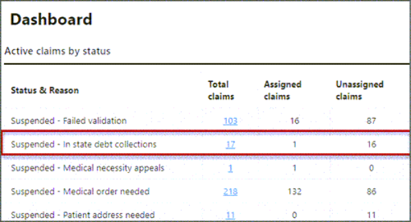 Shows suspended in state debt collections on the Dashboard.